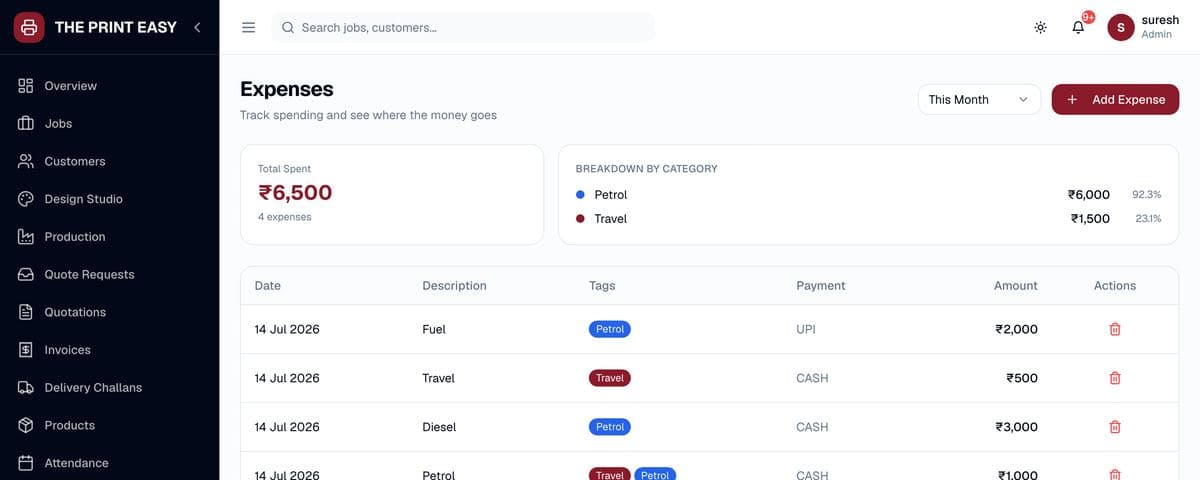 The expense tracker, showing spend by category and tagged entries